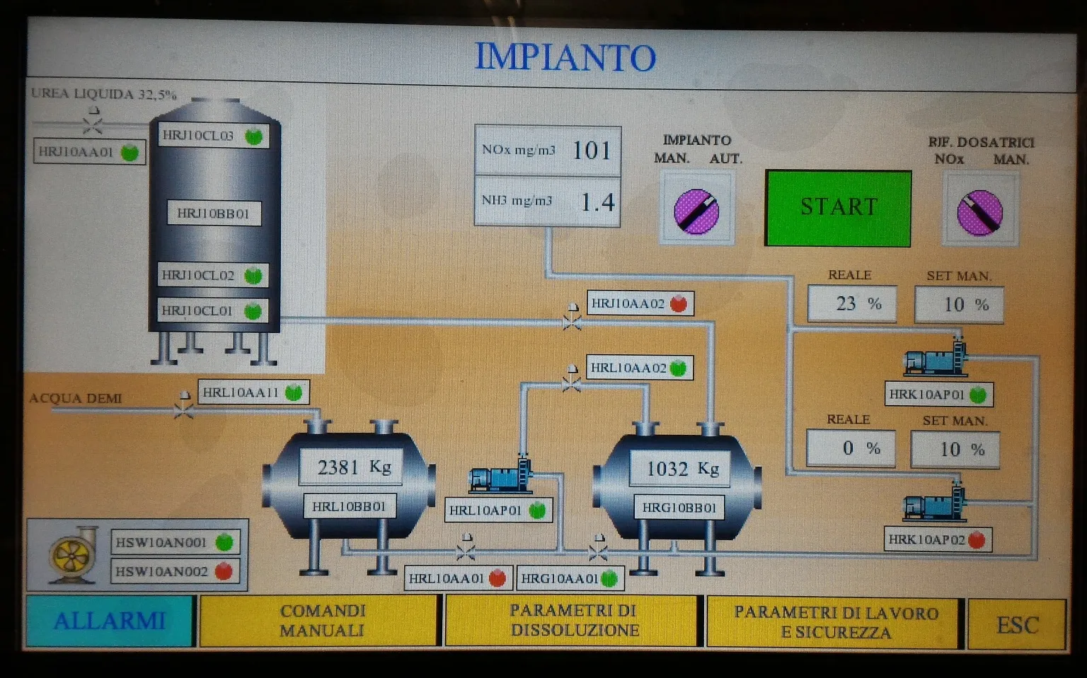 Pannello operatore del PLC con sinottico dell’impianto SNCR: serbatoi, pesi, NOx e ammoniaca al camino